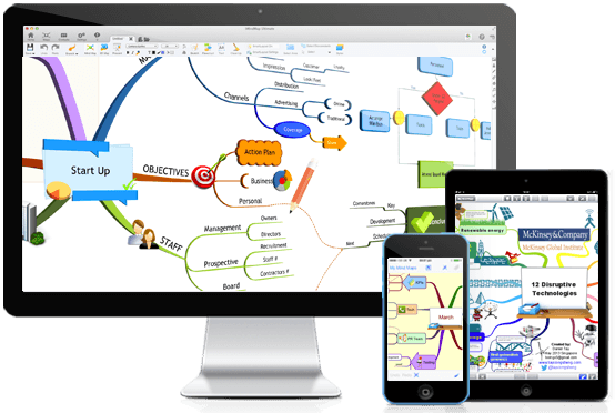 Mind Mapping