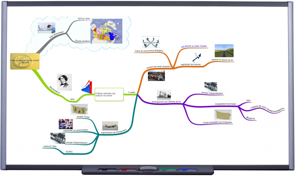 Le MindMapping, la clé du succès Le MindMapping, la clé du succès